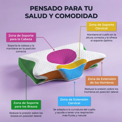 Almohada Cervical Ergonómica Anatómica — Soporte de Cuello y Alineación Cervical