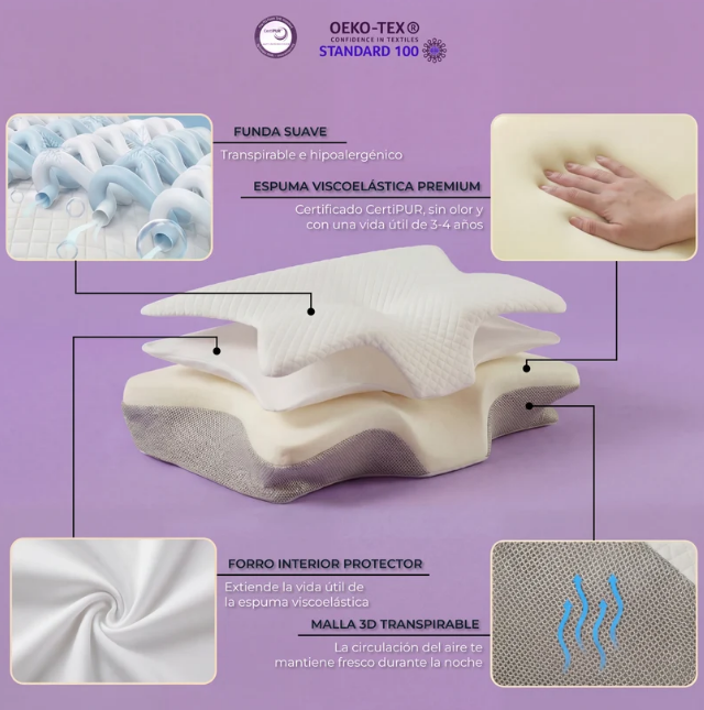 Almohada Cervical Ergonómica Anatómica — Soporte de Cuello y Alineación Cervical